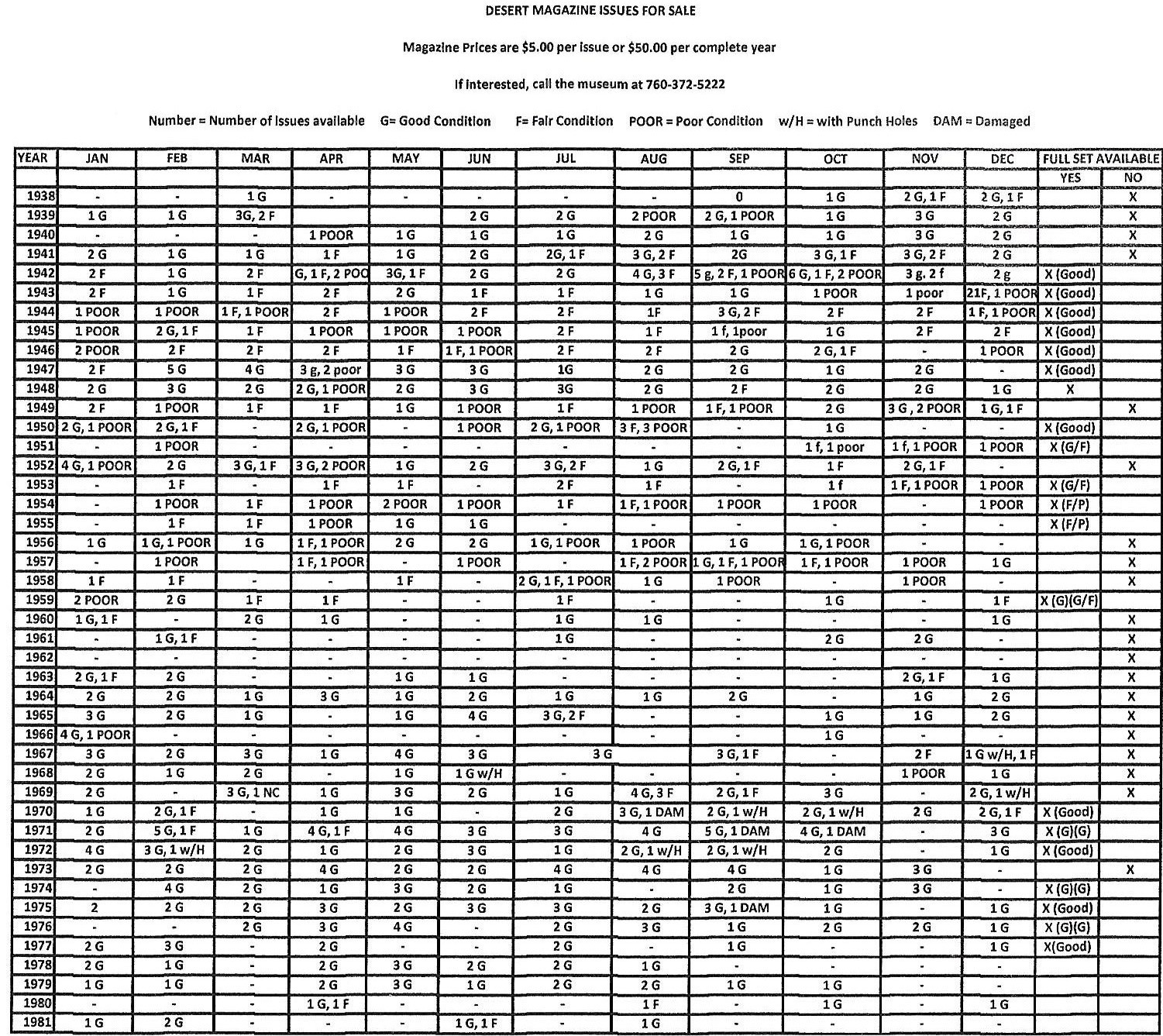 Desert Magazines For Sale